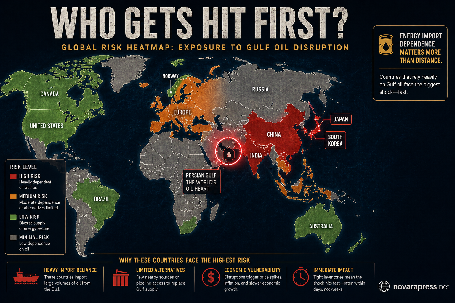 Country vulnerability map showing who gets hit first by a Hormuz closure